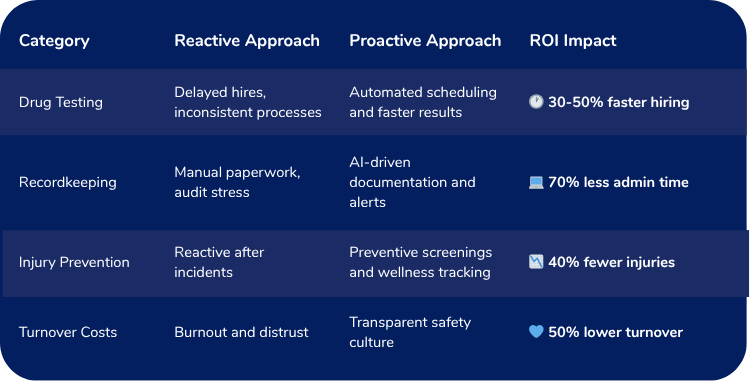 OSHA Compliance in Manufacturing: What You Need to Know
