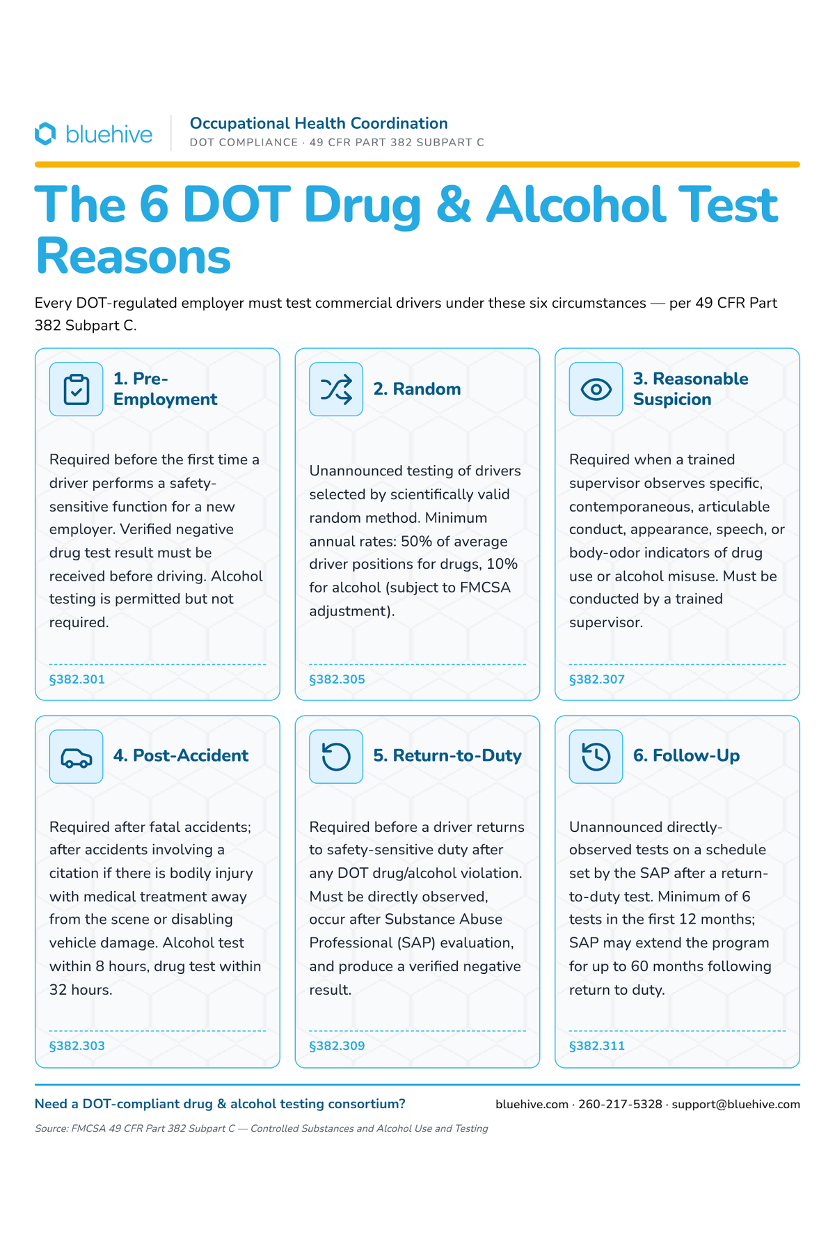 DOT 6 Drug & Alcohol Test Reasons Poster | BlueHive