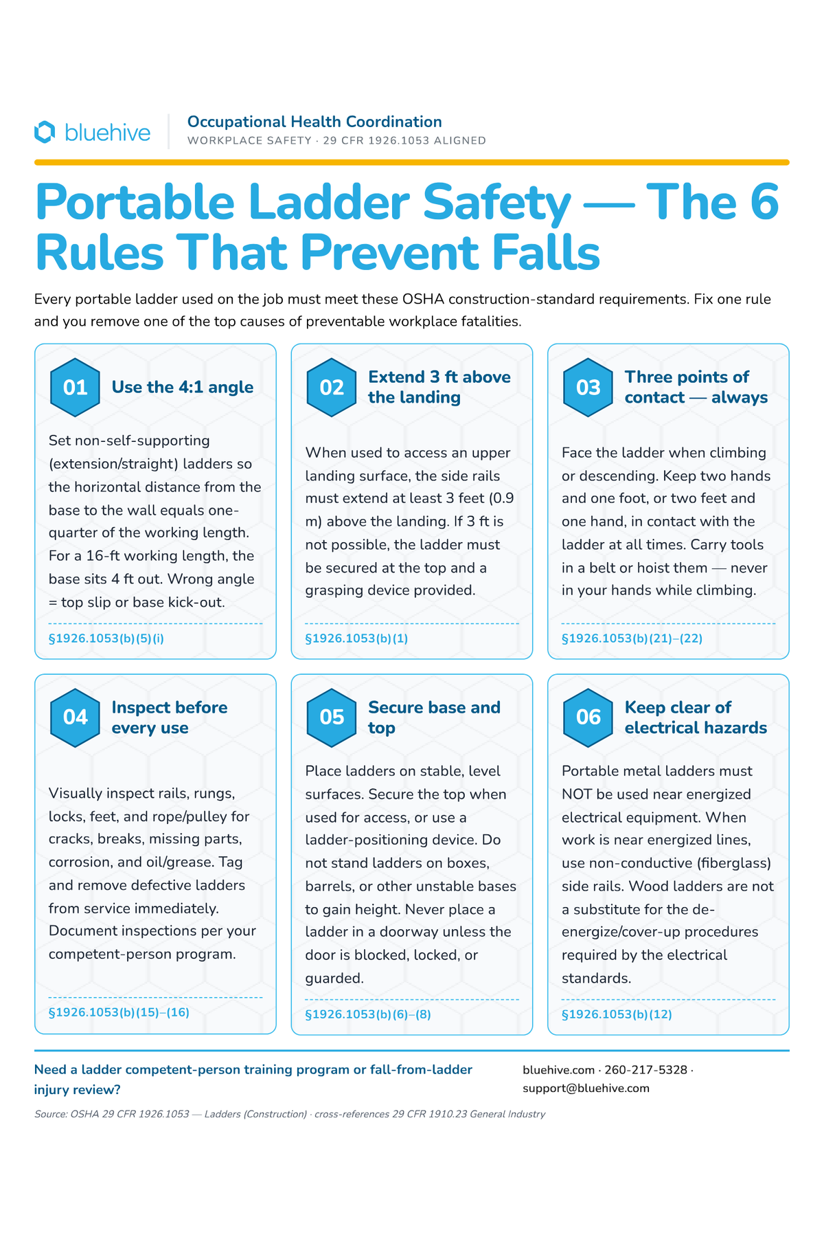 Portable Ladder Safety — 4:1 Rule Poster | BlueHive
