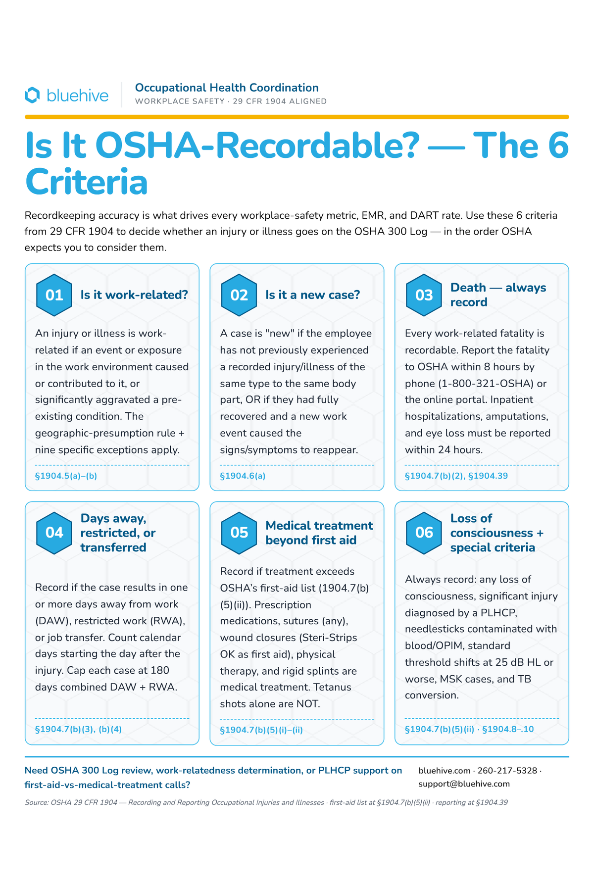 OSHA Recordable Injury Criteria Poster | BlueHive