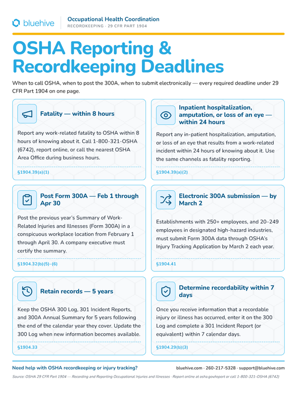 Preview of OSHA Reporting & Recordkeeping Deadlines Poster