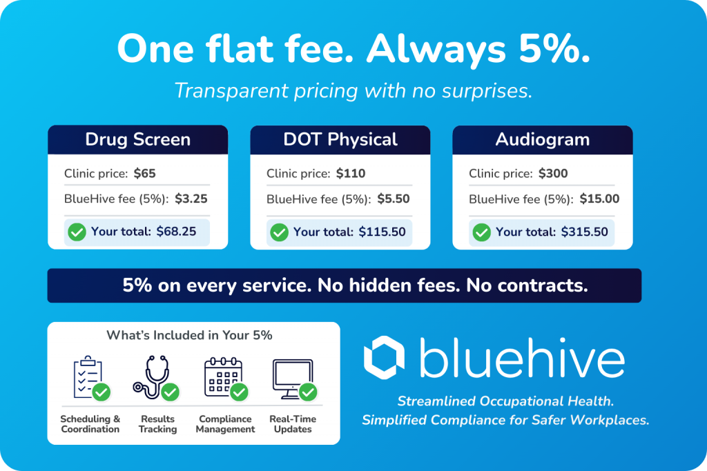 Flat-rate pricing chart showing BlueHive’s 5% fee on occupational health services, including drug screens, DOT physicals, and audiograms, with no hidden fees or contracts.