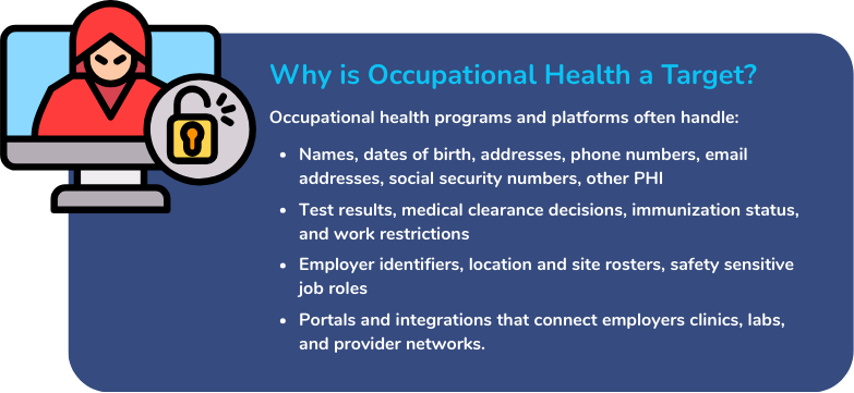 Why is Occupational Health a Target?

Occupational health programs and platforms often handle:

- Names, dates of birth, addresses, phone numbers, email addresses, social security numbers, other PHI

- Test results, medical clearance decisions, immunization status, and work restrictions

- Portals and integrations that connect employers clinics, labs, and provider networks.

- Employer identifiers, location and site rosters, safety sensitive job roles